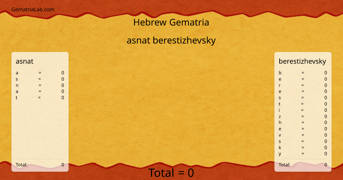 asnat berestizhevsky in hebrew Gematria